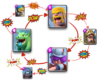 encouraging safe play clash royale