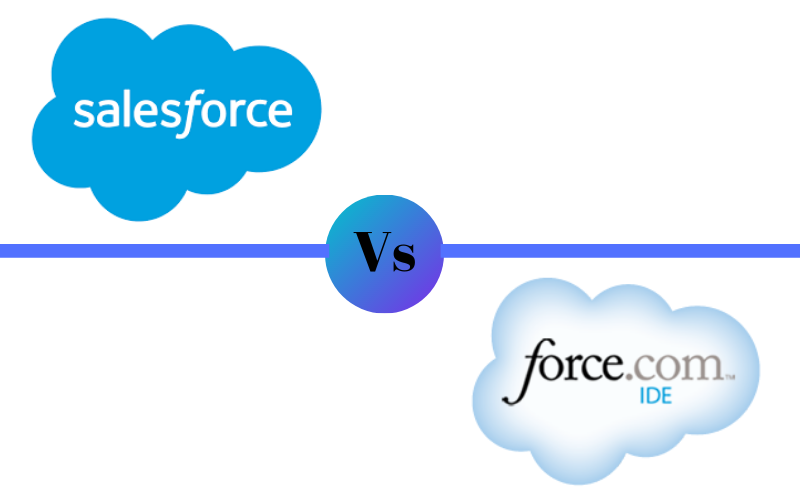 Salesforce Company Org Chart