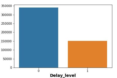 flight predicting delays domestic holiday season during medium denotes delayed delay being