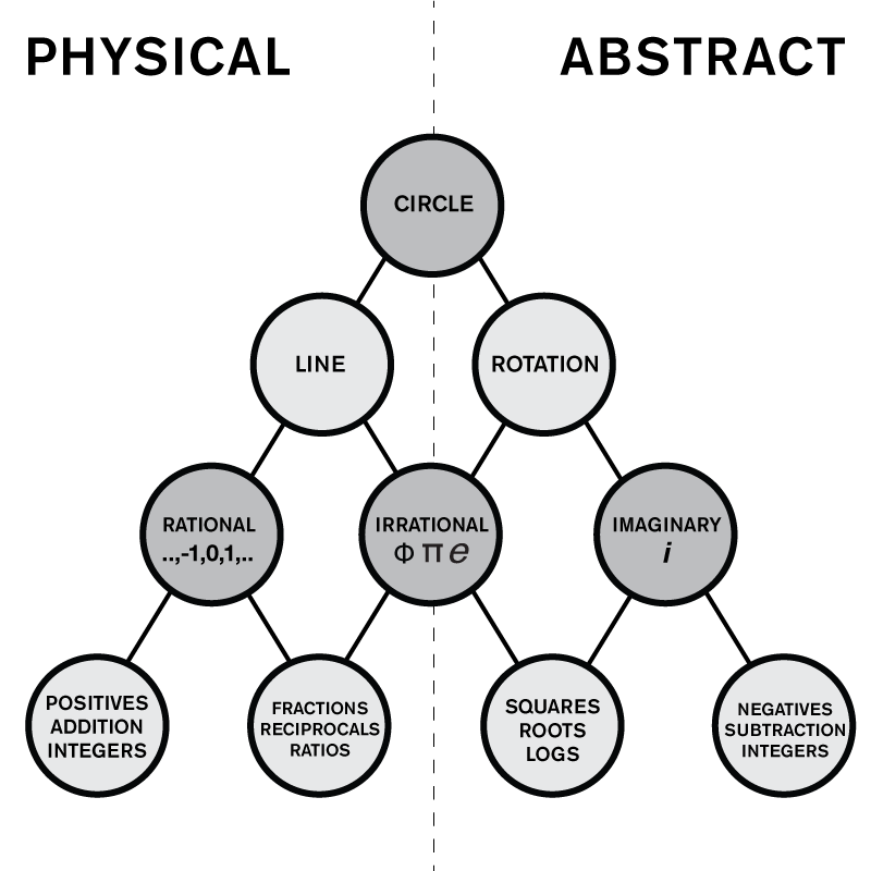 Let’s see how deep the rabbithole goes by Theory of Thought Medium