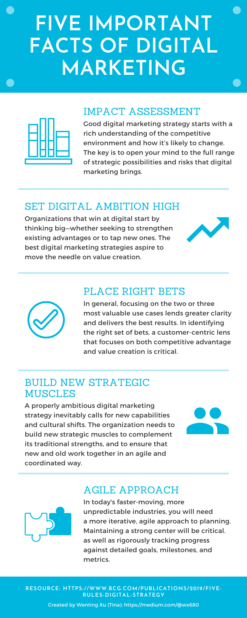 Memahami Dunia Digital Marketing: Panduan Lengkap untuk Pemula dan Profesional