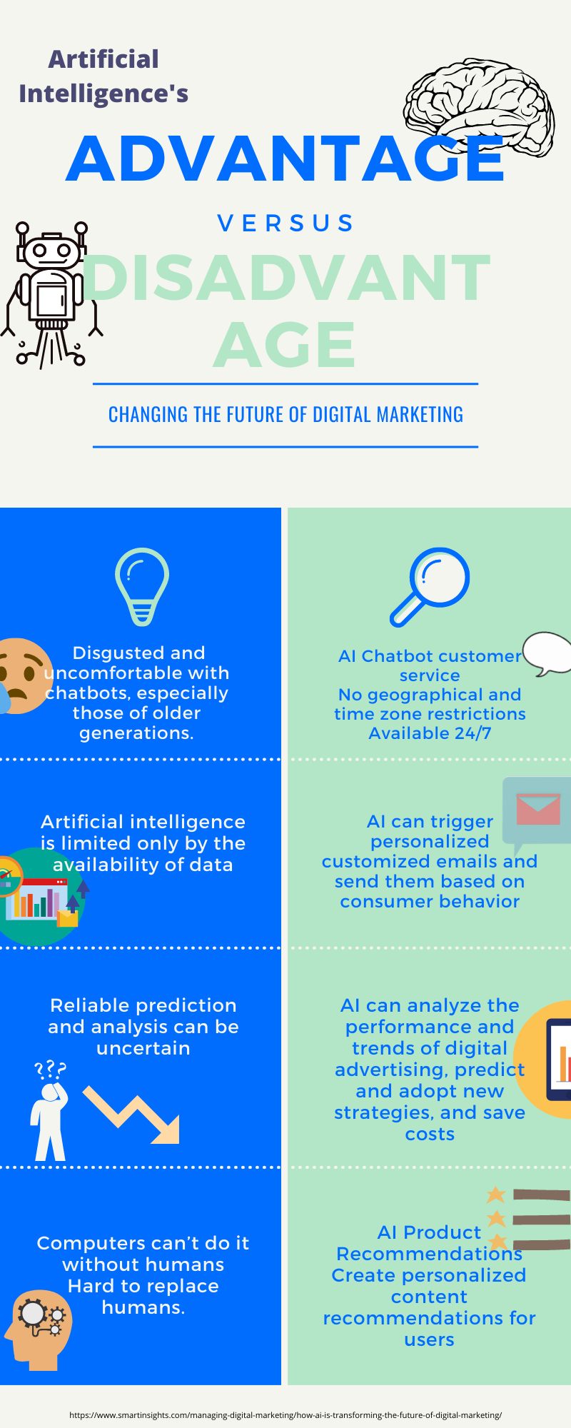 What are the advantages and disadvantages of artificial intelligence for the marketing field