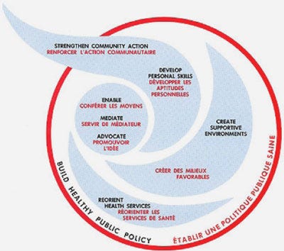 不再只以疾病為中心i 健康 健康促進 什麼是健康 在此 我想先探討的是在尋常脈絡中的 印象 而下圖所示為教育部線上辭 By Josephine K C Tseng 小工佇咧公衛