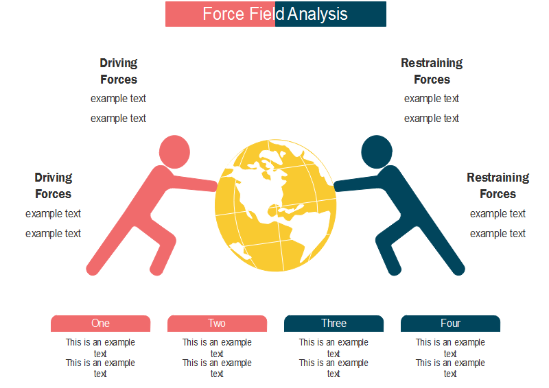 Full Understanding — Force Field Analysis Definition by Lynia Li Medium