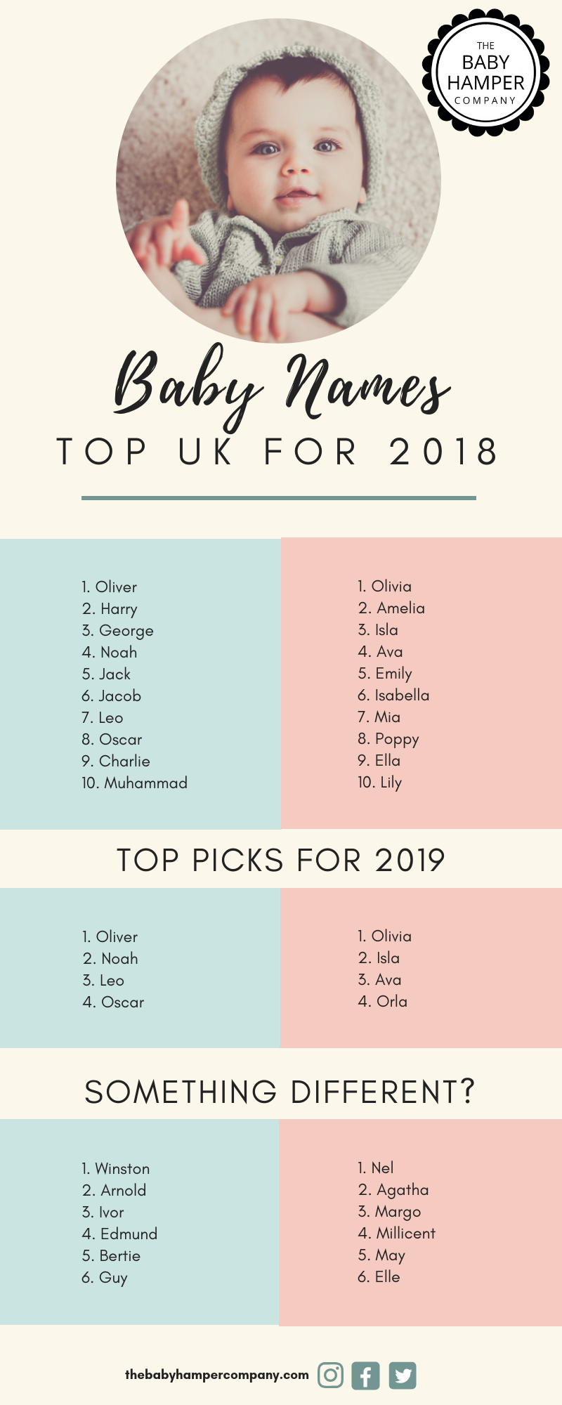 Revealed The Top Uk Baby Names For 2018 Into 2019 The - cool girl names common in england