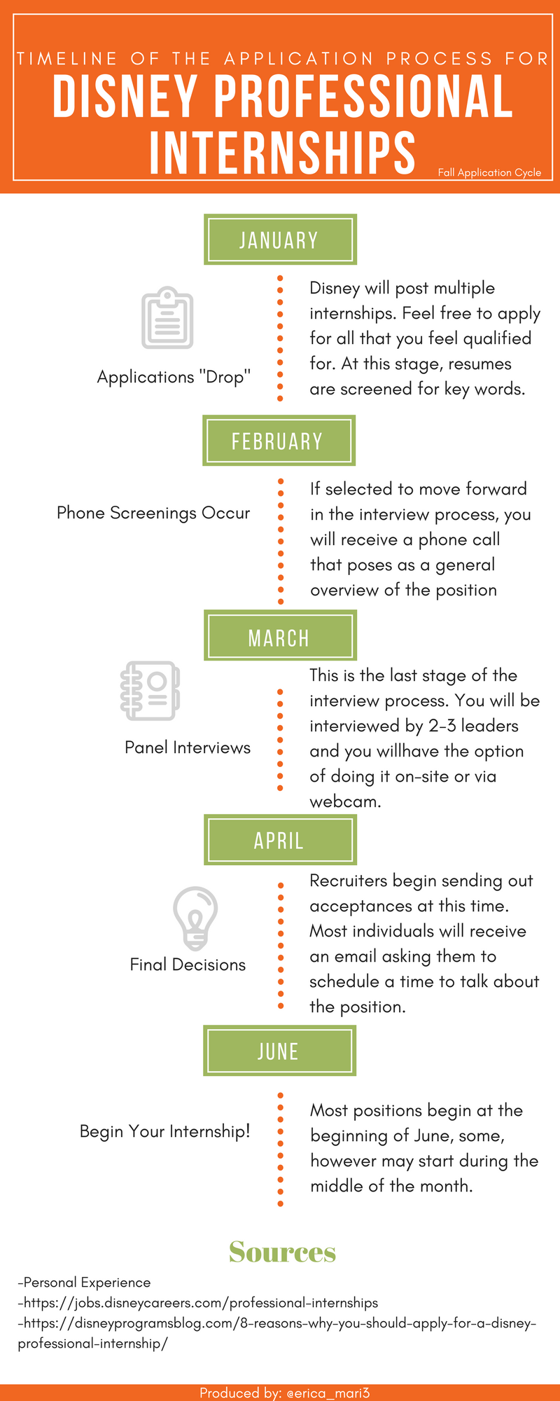 Disney Professional Internship Application Process Timeline #Infographic |  by Erica ⚯͛ | Medium