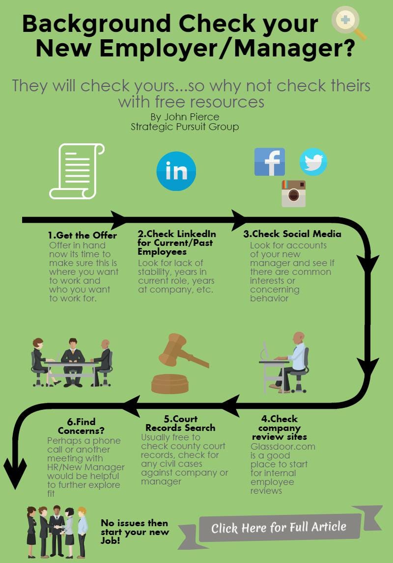 How to conduct an informal background check on new employer or manager…for  free! | by Strategic Pursuit Group | Medium