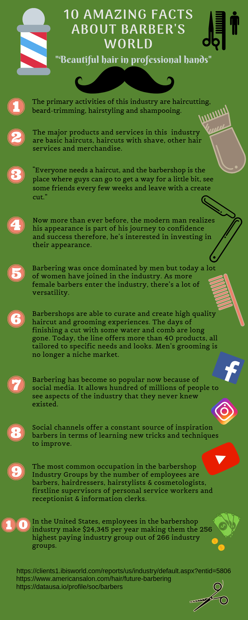10 Amazing Facts About Barber’s World by Thanasegar Rasaratnam Medium
