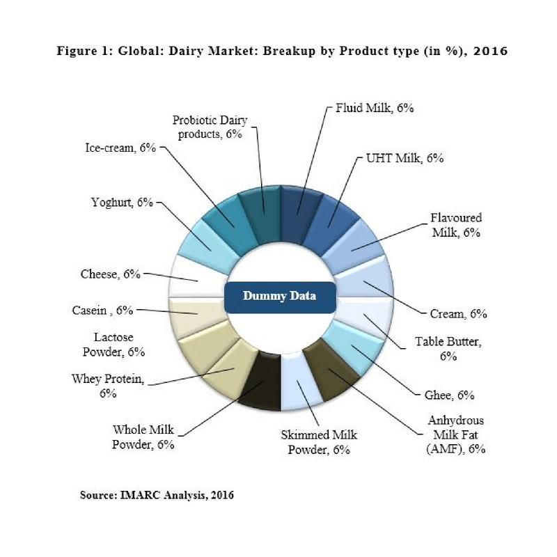 Dairy Industry Market Analysis And Marketing Strategies by Jack