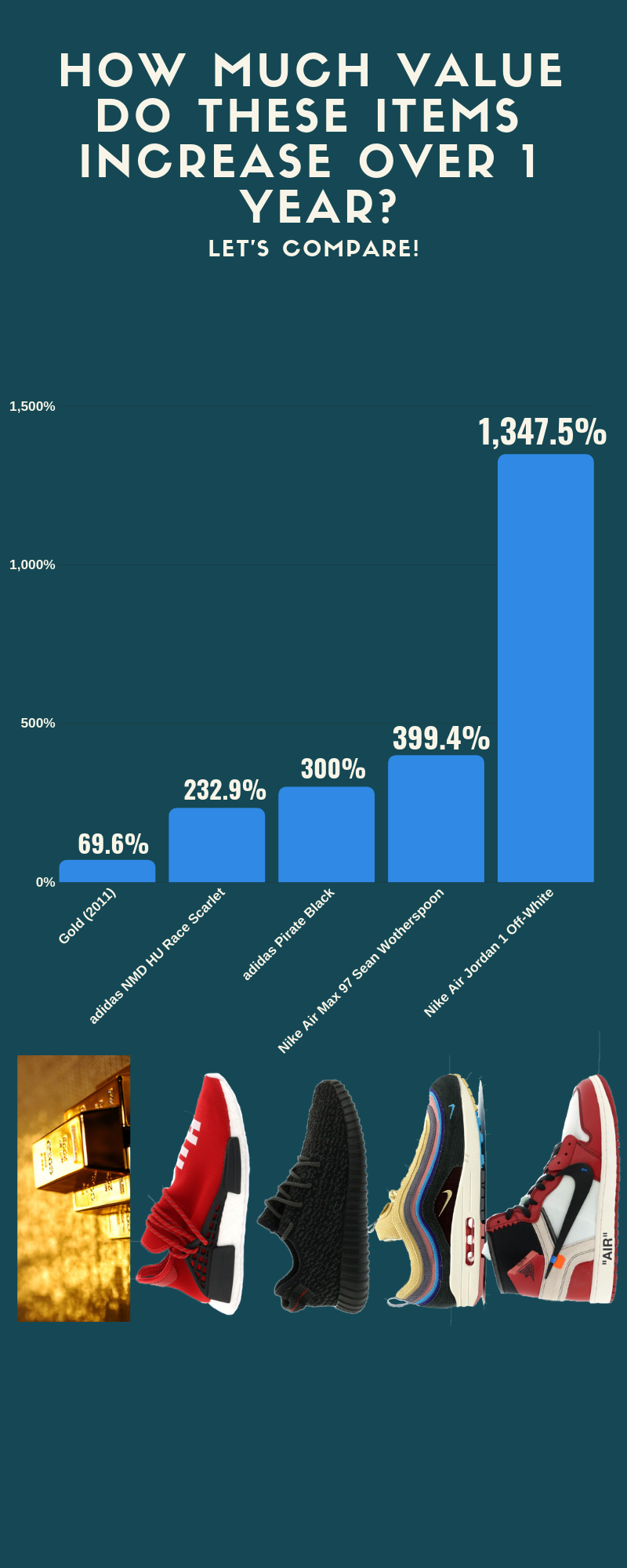 sneaker market value