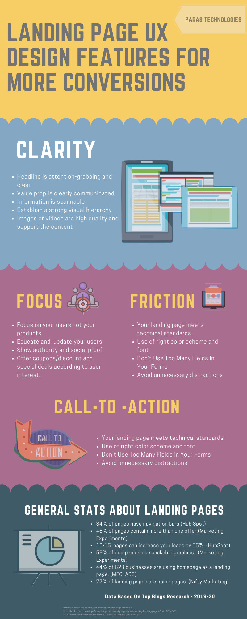 Landing Page UX Design Features For More Conversions — [An Infographic ...