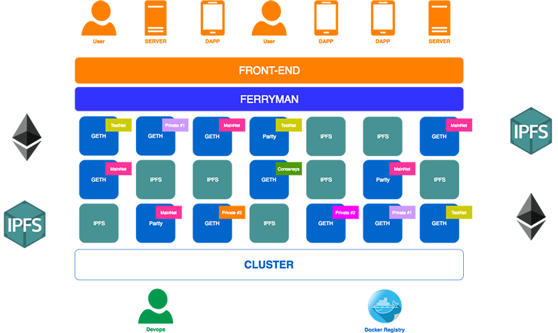 INFURA ‘Boomerang’ Architecture. Rethinking the decentralized… | by ...