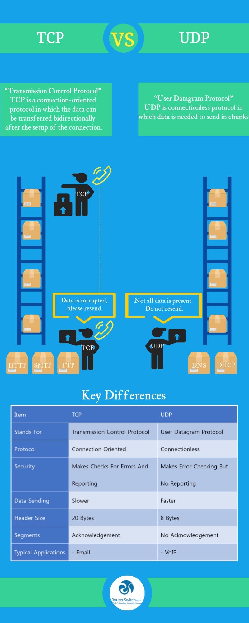 Pingzapper tcp or udp preitypod