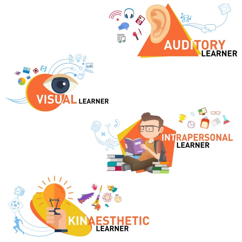 What type of learner are you?. Auditory, visual, kinaesthetic… by Valery Voyager Age of