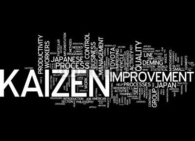 Word cloud of kaizen related aspects