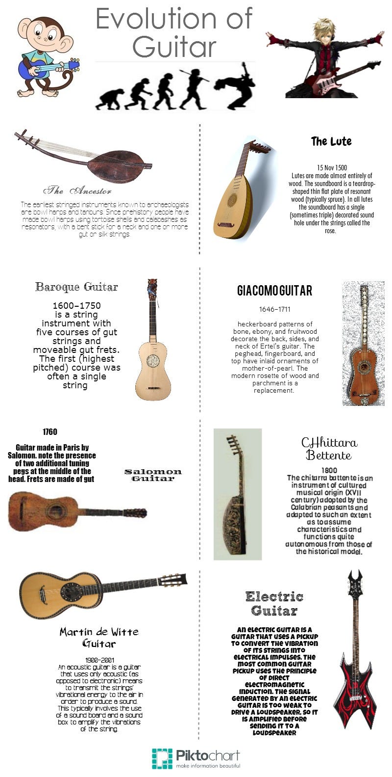 Evolution of Guitar | by Michael Gabriel Gadin | Medium