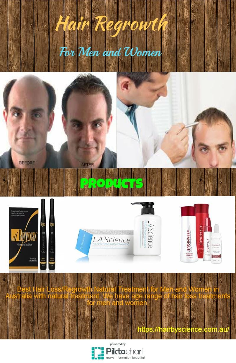 Solution And Shampoo For Hair Regrowth Hair By Science