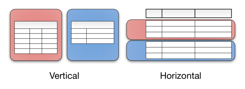 data partitioning machine learning