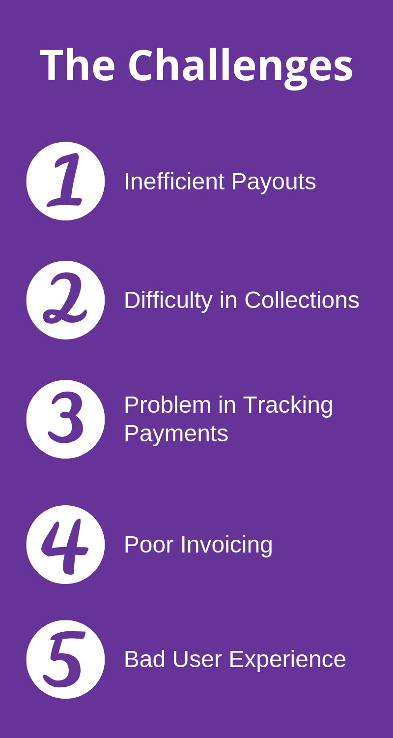 Business finance challenges faced by SMEs