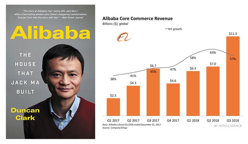 The House That Jack Ma Built — The Alibaba Story — Book Review | by Tomer  Dean | Medium