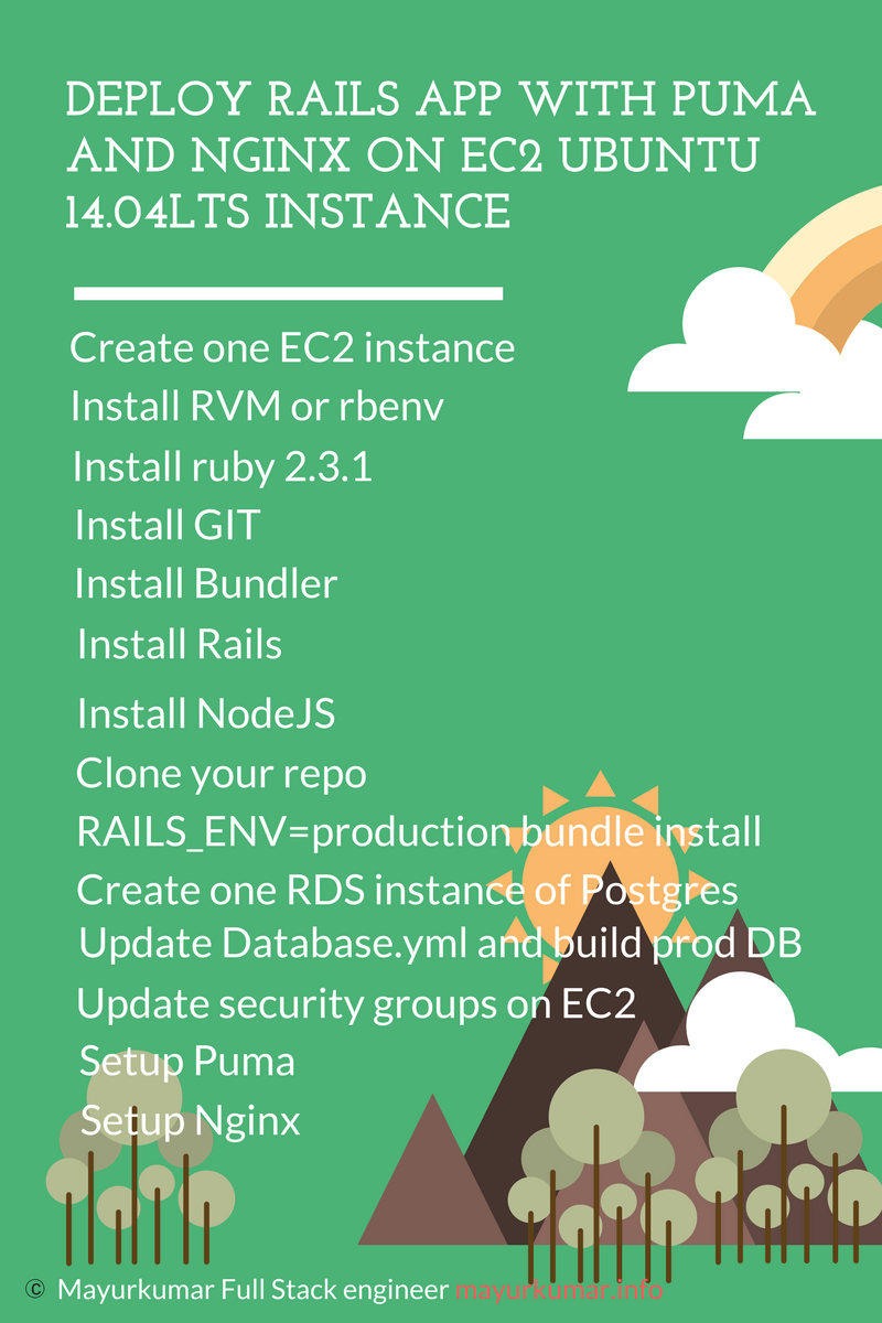 Apexit#02 Deploy Rails App with Puma and Nginx on EC2 Ubuntu 14.04LTS  instance | by Mayurkumar Patel | Medium
