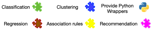Developing ML in Java Developing ML in Java