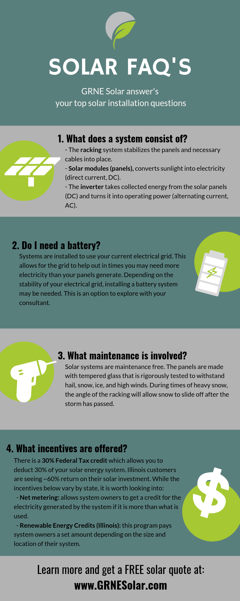 4 Of Your Solar Questions Answered | By GRNE Solar | Medium