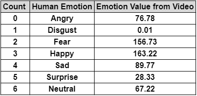 The Ultimate Guide to Emotion Recognition from Facial Expressions using ...