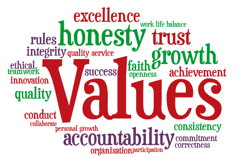speech on importance of values in shaping an individual