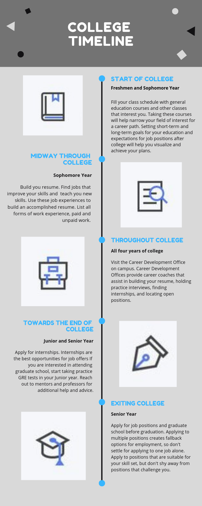 How Your College Timeline Should Look to Land That Job After Graduation |  by Kelsie West | The Herald | Medium