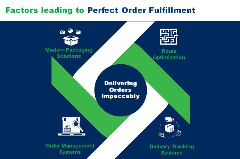 KnowHow Delivery Services Impact Order Fulfillment
