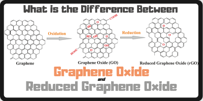 What Is The Difference Between Graphene Oxide And Reduced Graphene Oxide Nanografi Nano Technology