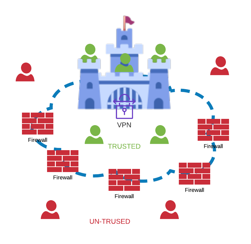 Trust Is A Vulnerability The Zero Trust Security Model By Safeer CM 