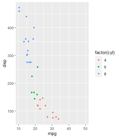 Getting Good at ggplot2. My take on using the ggplot2 package | by ...