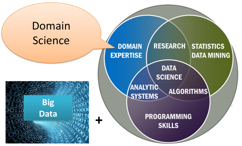 Seven Major Steps for Building a Data Science Model | by Paige Griffin |  Towards Data Science