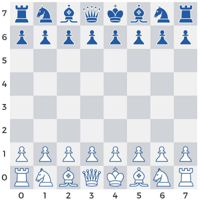 System Design Interview: A Two-Player Online Chess Game | Tech Wrench