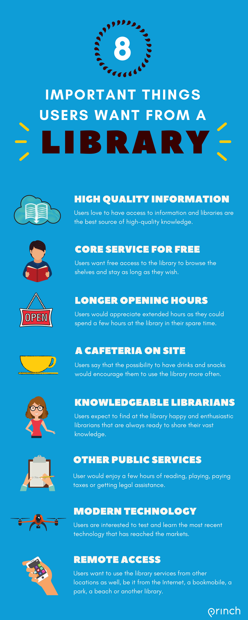 8 important things users want from a library | by Princh | Medium