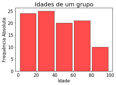 Como criar um Histograma de Frequências em Python | by Carvalho Natalia ...