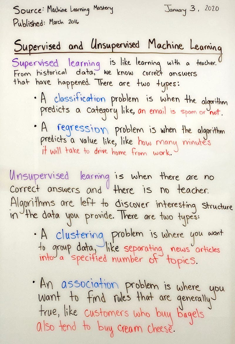 machine learning mastery algorithms