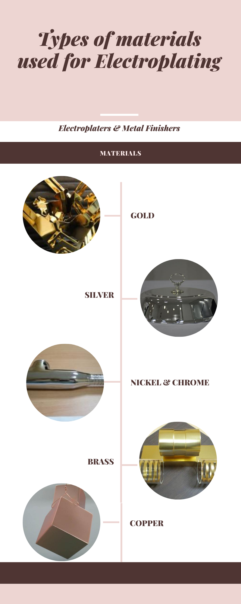 types of electroplating
