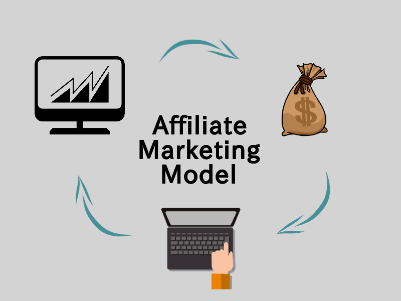 Affiliate Definition: Different Types, Best Niches, and How to Become an Affiliate  Marketer - lemonads®