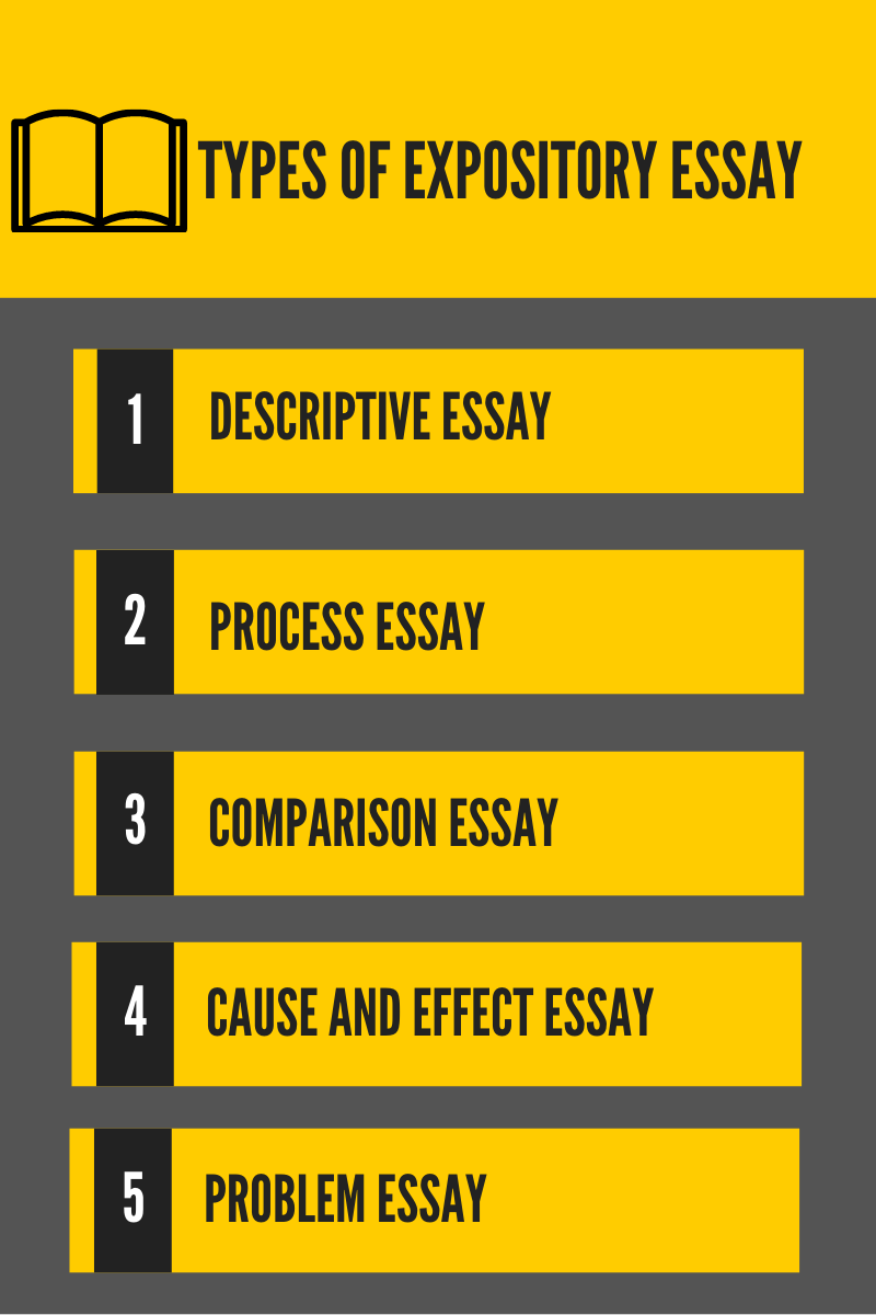 types of cause and effect essays