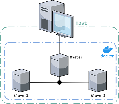 Creating Your Own Micro-Cluster. Using Docker, To Experiment With Spark ...