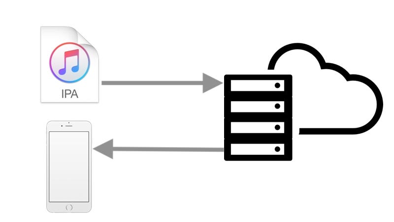 Host iOS app on your server. Every developer come across this… | by Krunal  Darji | Medium