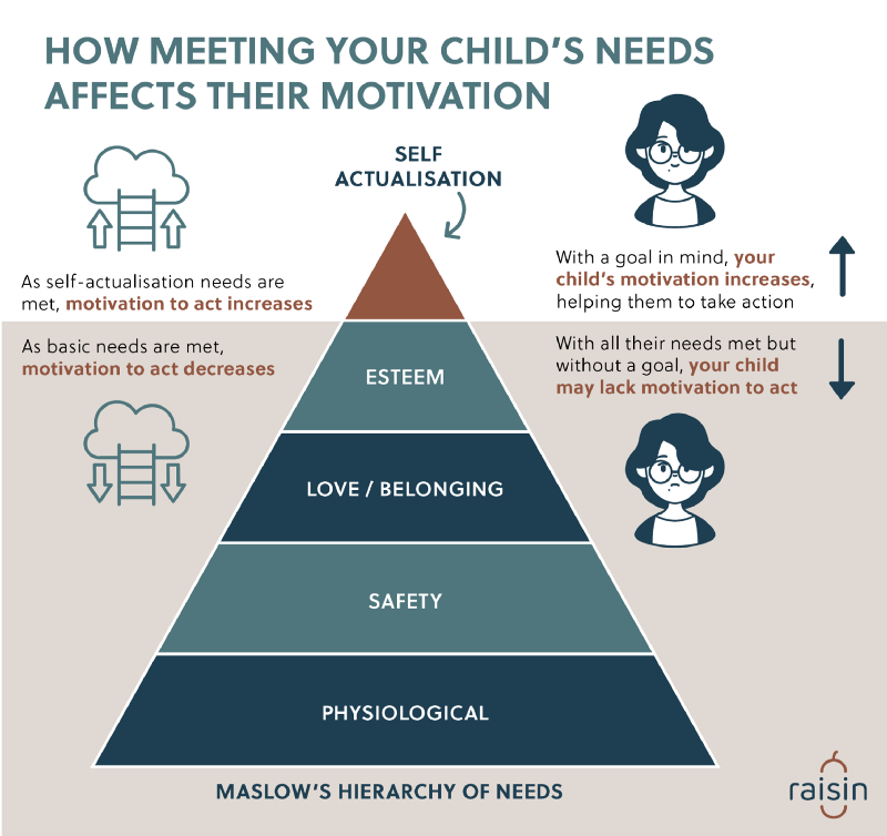 How to motivate a teenager who has everything they need. | by Rachel