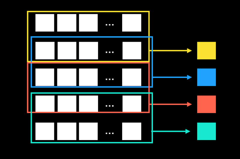 Rolling Windows in NumPy — The Backbone of Time Series Analytical Methods |  by Diego Barba | Towards Data Science