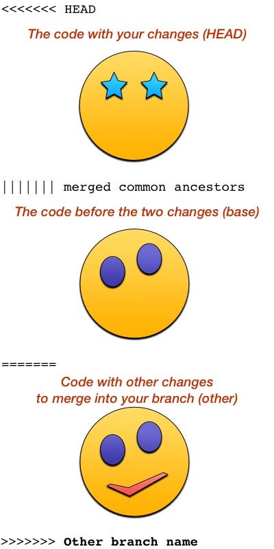 How git-mediate made me stop fearing merge conflicts and start treating  them like an easy game of Minesweeper! | by Yair Chuchem | Medium