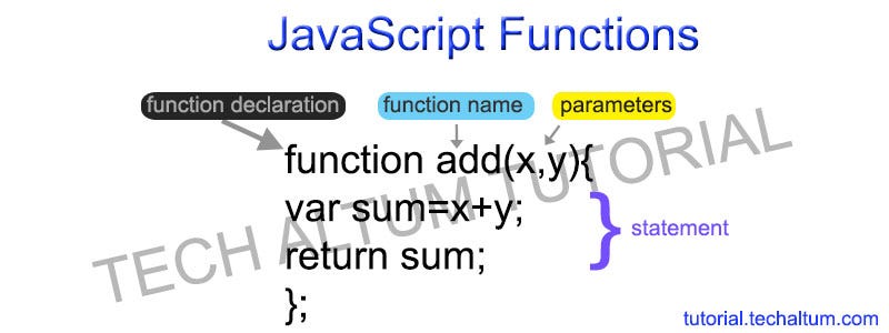 JAVASCRIPT FUNCTIONS BROKEN DOWN. PART 1(ONE) | by JENNIFER JOSEPH ...