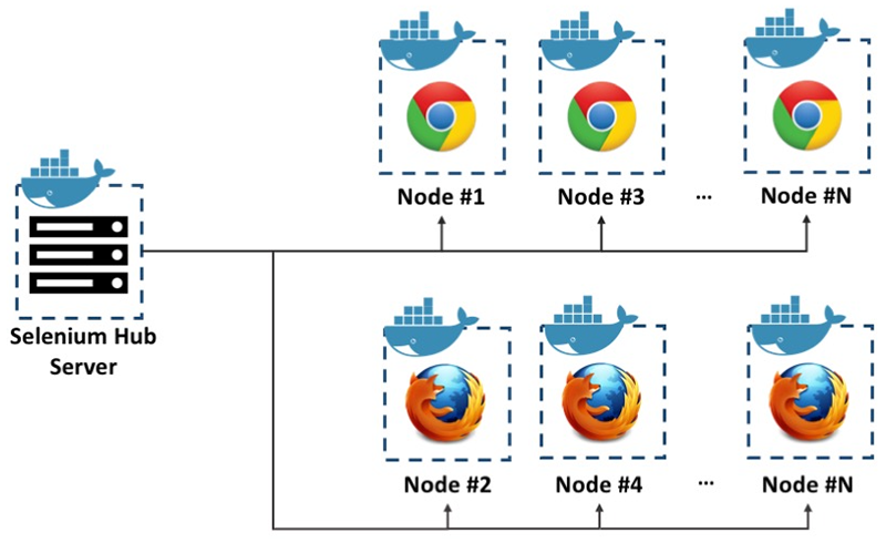 Configurando Selenium Grid com Docker — Parte 2 | by Bárbara Cabral ...