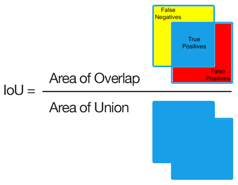 Deep Learning In Medical Imaging V By Nigel M Parsad Datadriveninvestor